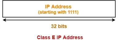 Use of Class E IP Addresses-item